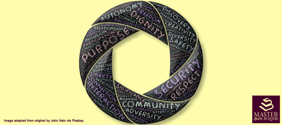image showing spiral shapes with words like dignity, purpose, community, safety, respect, and many others